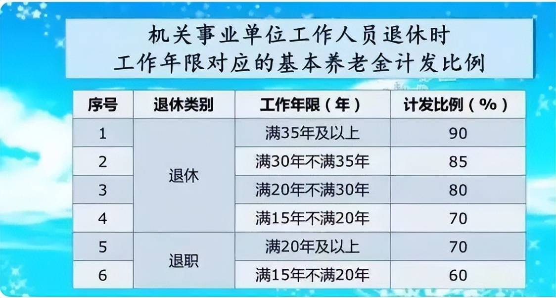 退休工资最新动态及其社会影响分析