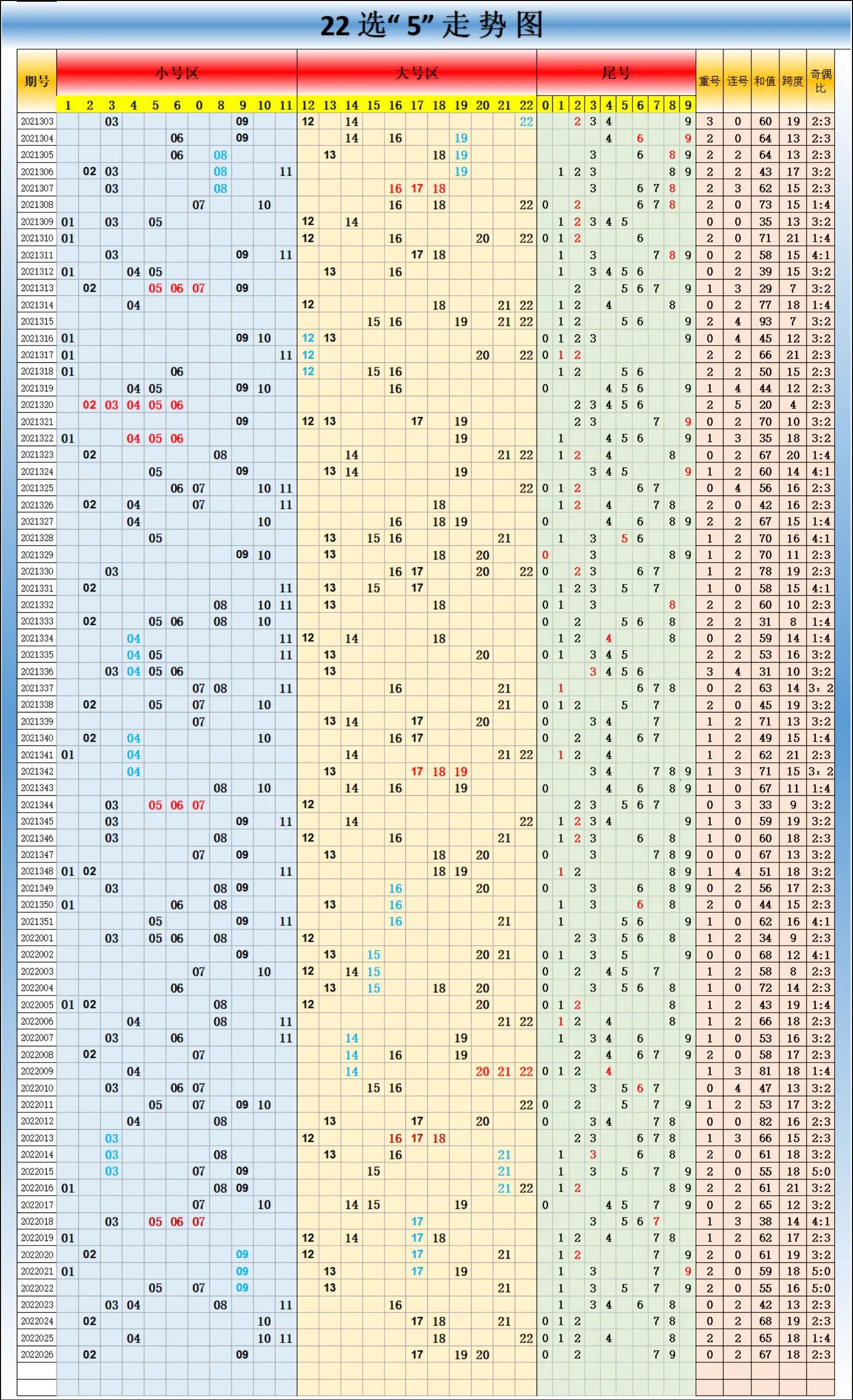 双色球最新版走势图深度解析与预测分析