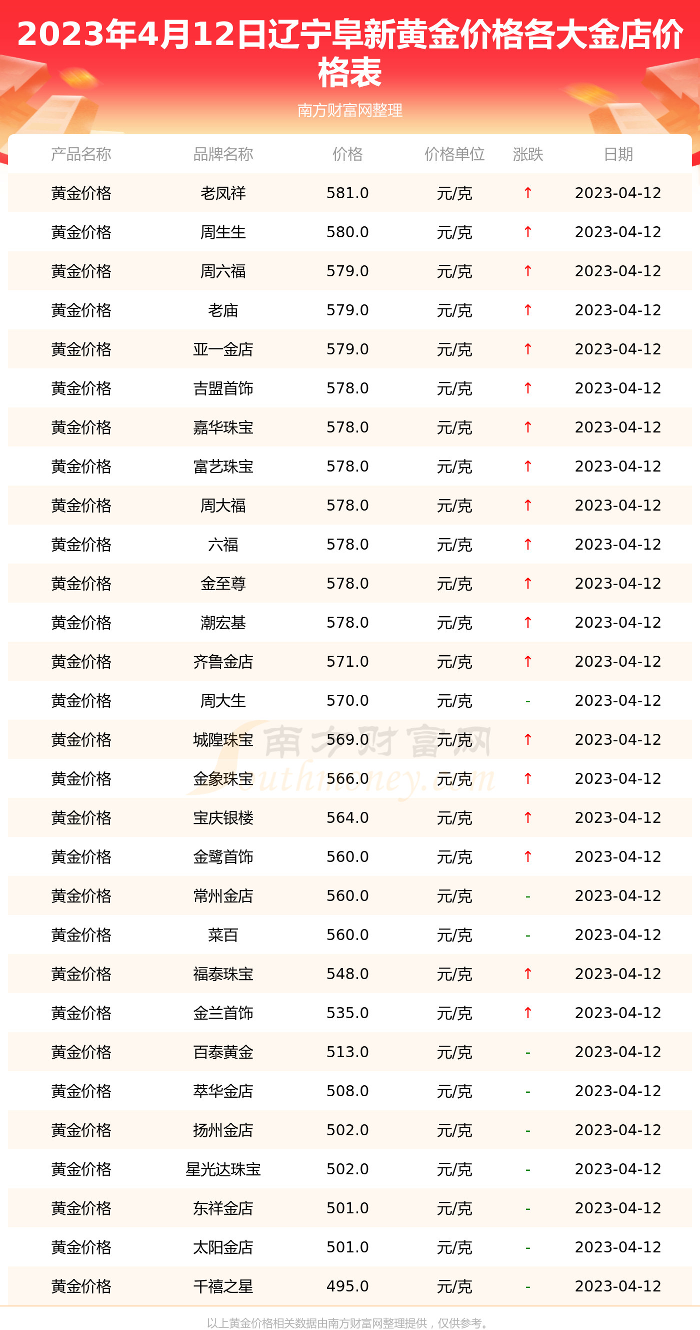 黄金价格今日走势，最新价格及市场影响因素分析