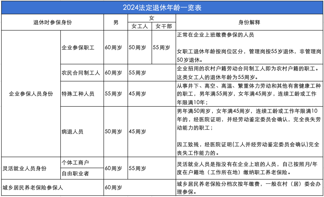 退休最新规定及其对社会影响的全面解析