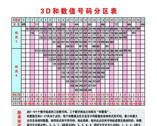 最新3D试机号今日发布，全新体验等你来挑战