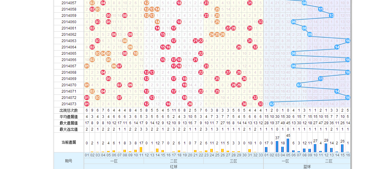 双色球最新走势图表，深度探索与精准预测