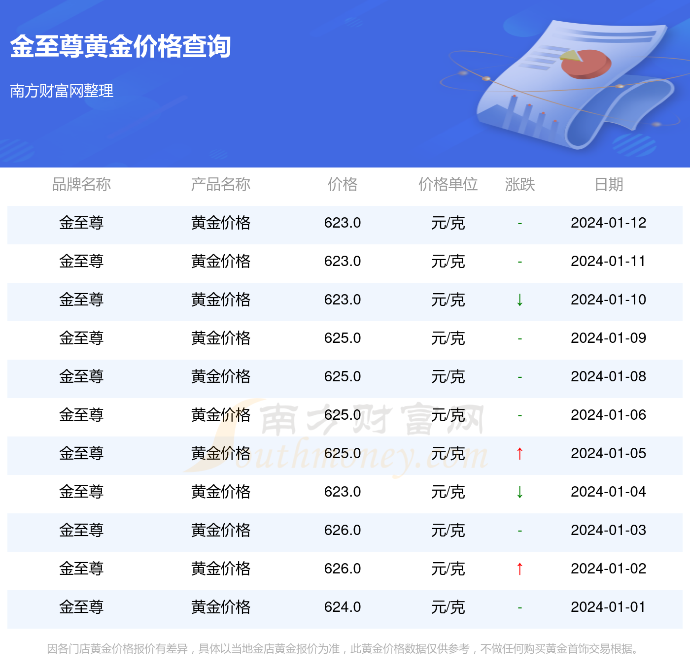 黄金价格今日最新动态，市场走势、影响因素与未来展望分析（2024年）