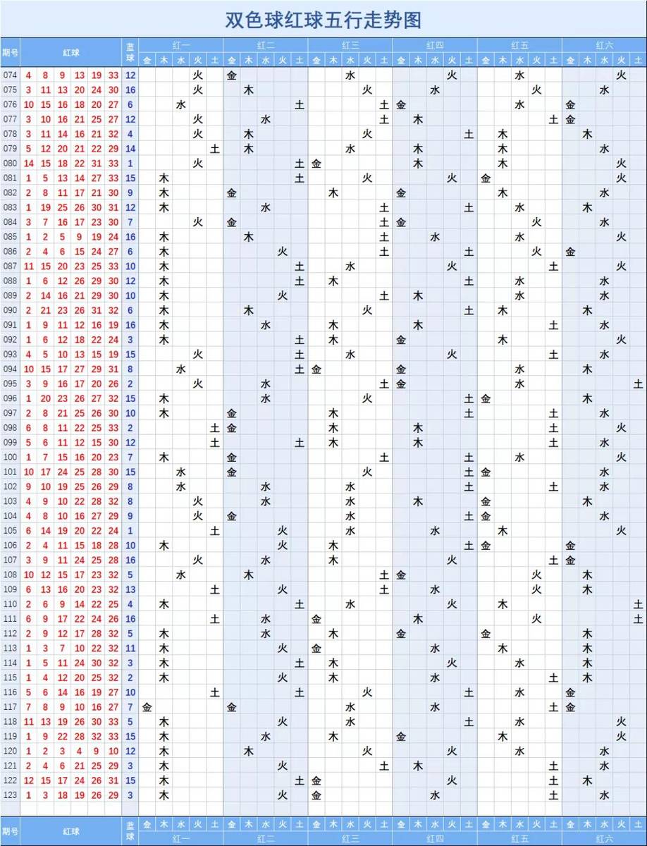 双色球最新走势图揭秘，探索规律与预测未来