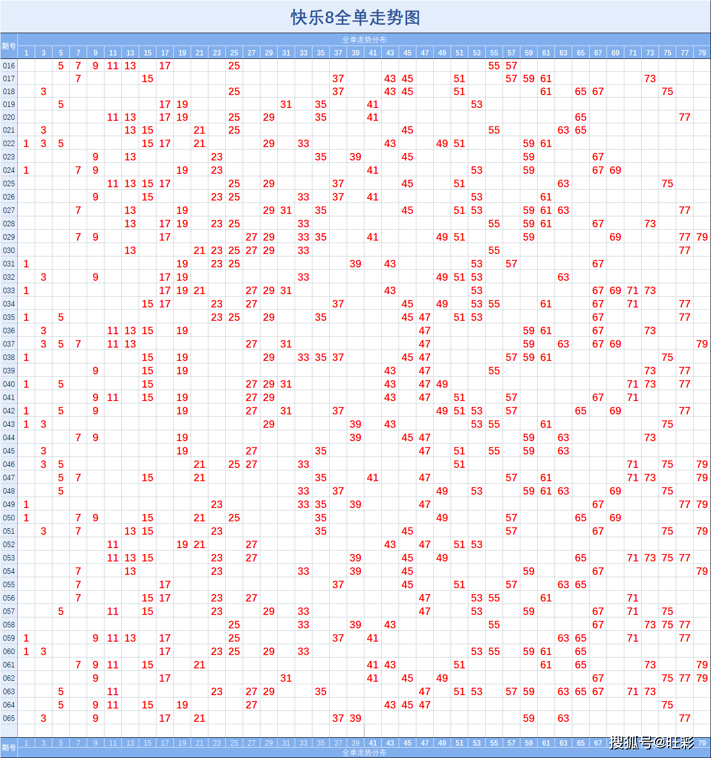 揭秘快乐8最新走势图，数字游戏的魅力与策略探索