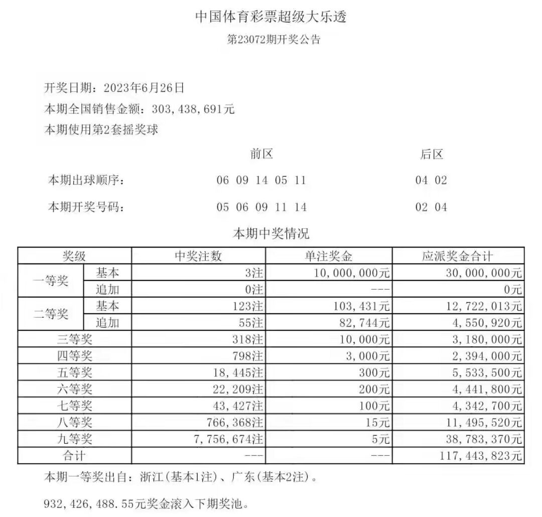 大乐透中奖彩票背后的幸运故事与启示