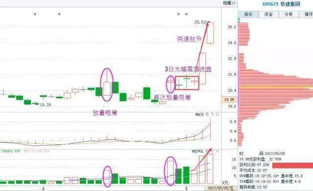 最新股市行情走势深度剖析