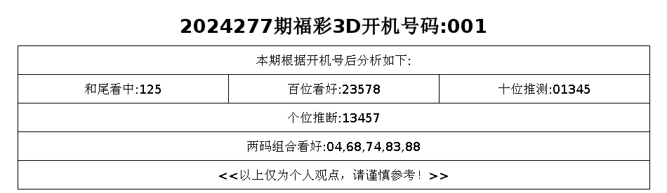 探索最新3D开奖号的奥秘与魅力之旅