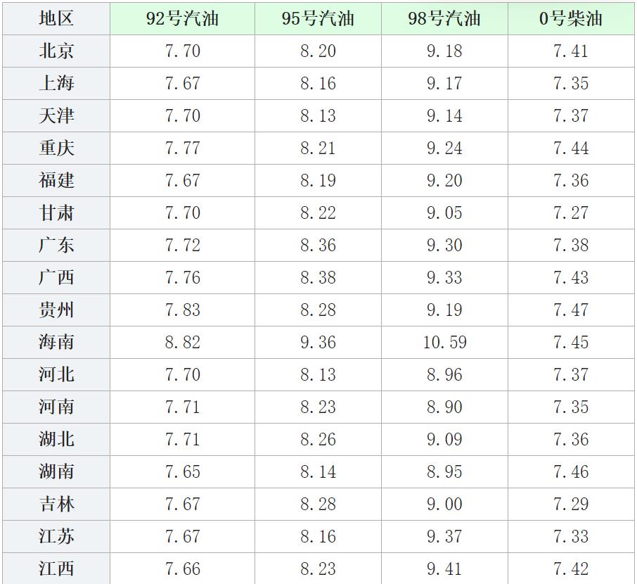 全球油价最新动态，走势分析与影响因素探讨