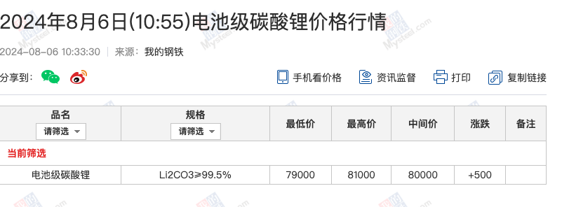 碳酸锂最新价格走势与市场趋势深度解析