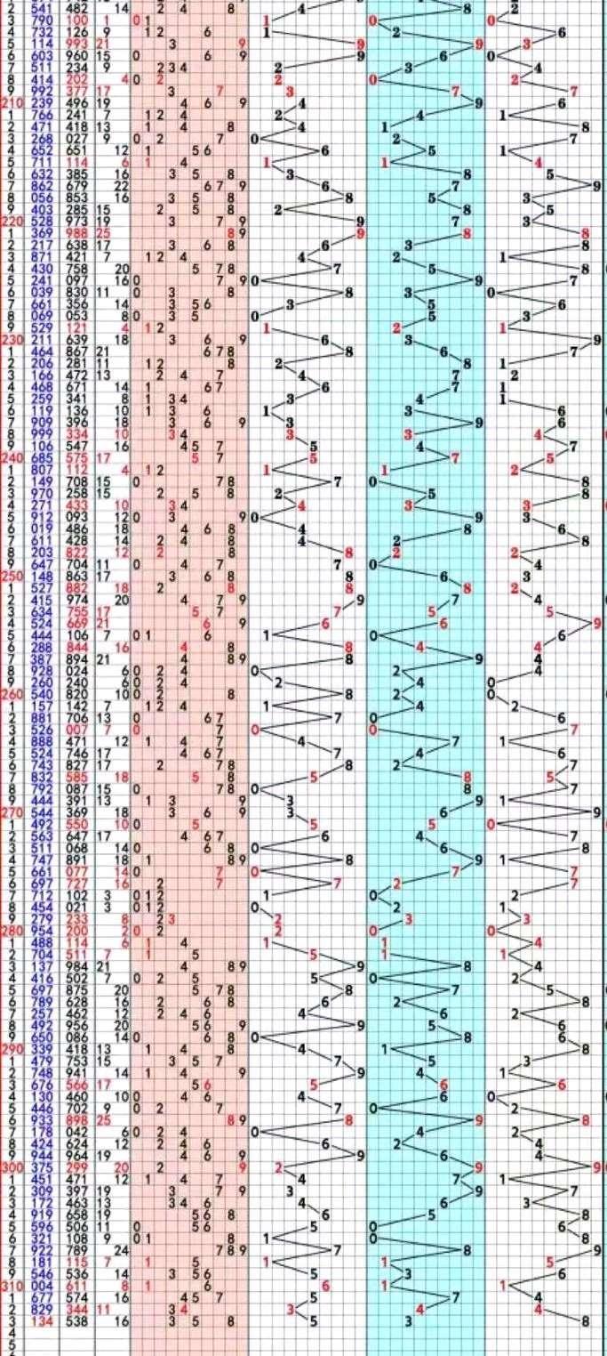 探索数字世界的神秘魅力，最新3D开奖走势图揭秘