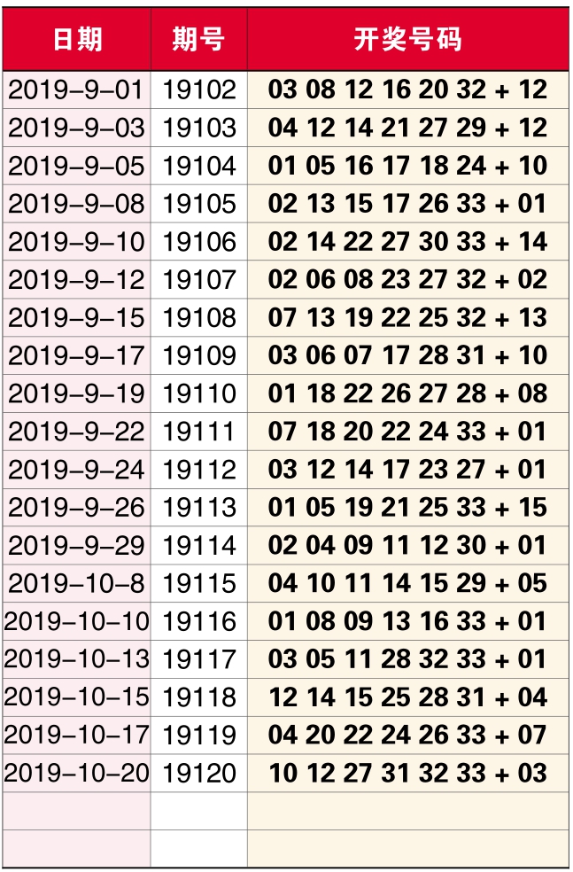 最新双色球开奖结果揭晓，揭开幸运之夜的神秘面纱