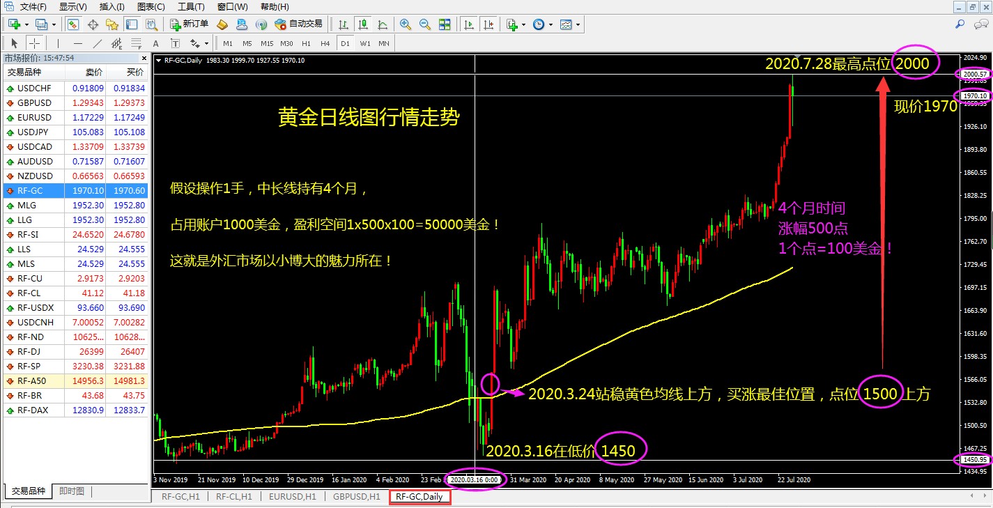 金价走势最新分析与黄金市场展望，多重因素下的深度剖析