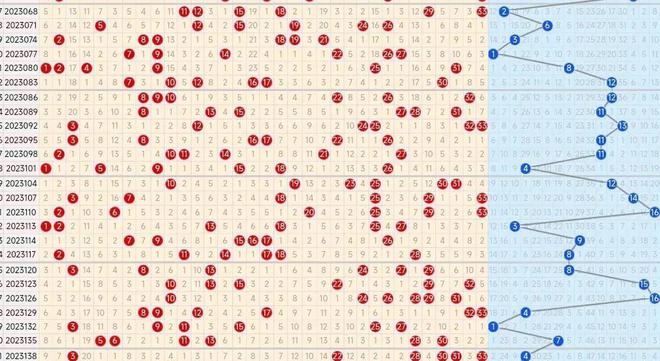 揭秘彩票秘密，最新双色球开奖走势图分析