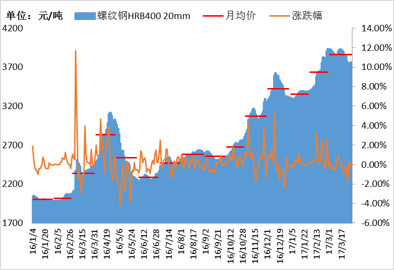 钢材价格最新行情走势深度解析