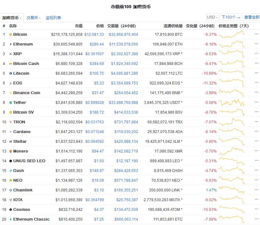 比特币最新行情及数字货币市场趋势探索