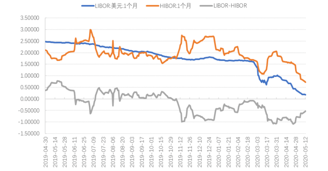 香港股市最新动态概览