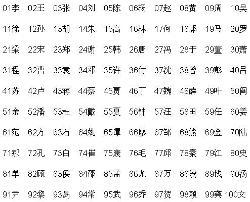 百家姓最新排名及文化解读揭秘