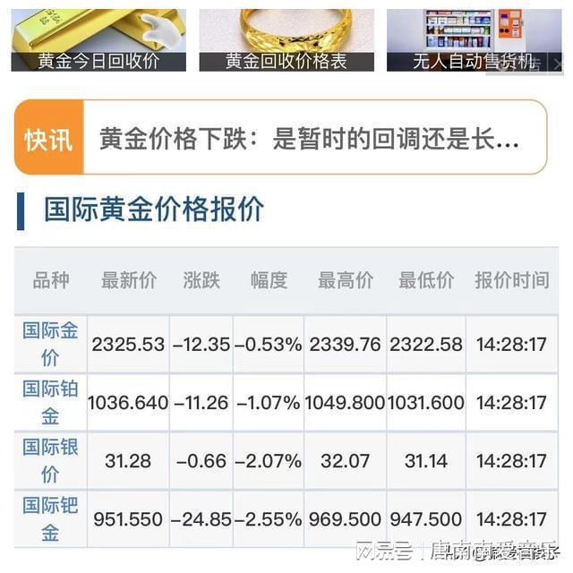 最新金价动态及其对全球经济影响分析