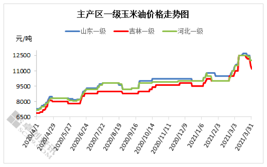 第549页