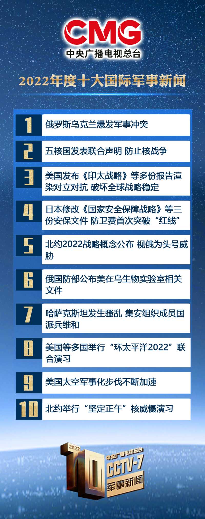 全球军事动态深度解析，最新军事新闻报道