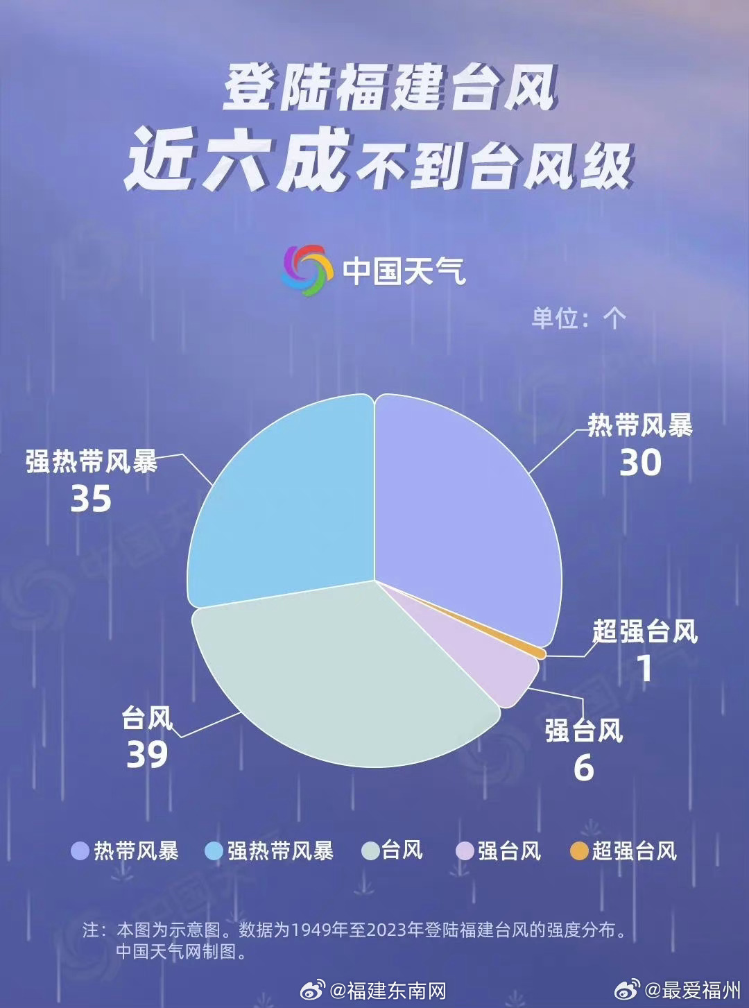 福建台风最新动态，全方位应对措施保障安全