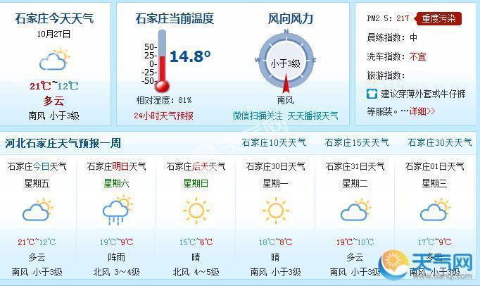 石家庄天气预报最新分析概览