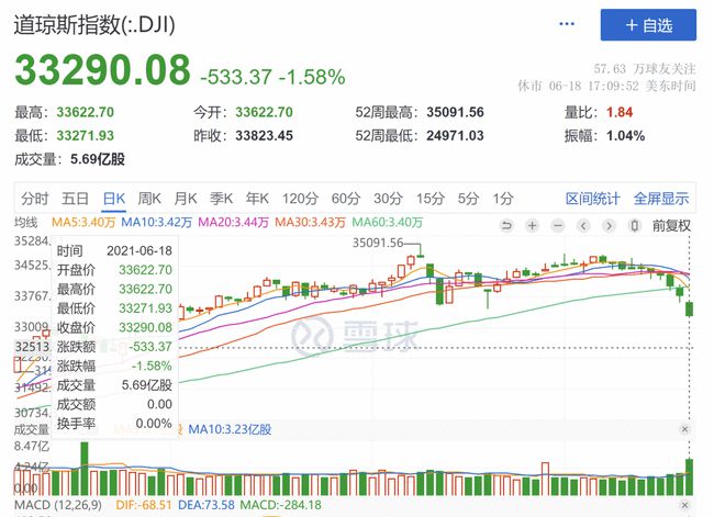 美股三大指数最新动态，影响分析概览