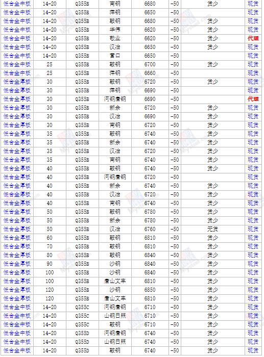 钢材价格最新行情及市场走势分析与预测报告