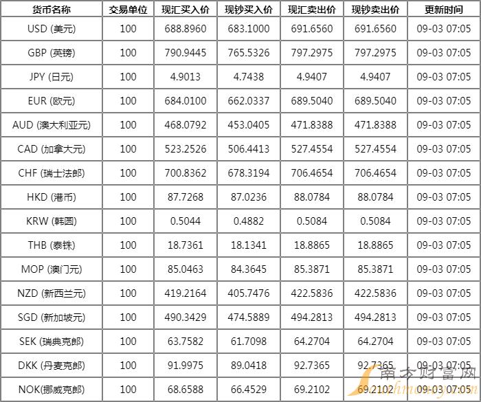 人民币兑美元汇率动态，最新波动、影响因素及前景展望