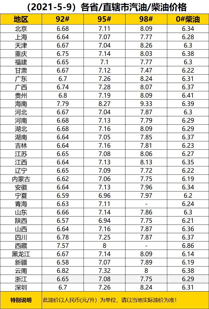 油价最新调整动态，影响、原因与未来展望