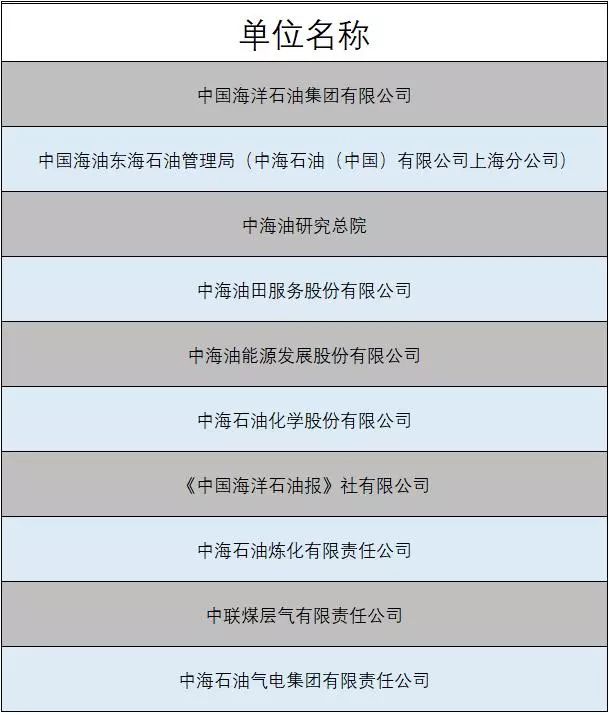 中海油招聘网最新招聘动态，职业发展的理想选择之门开启