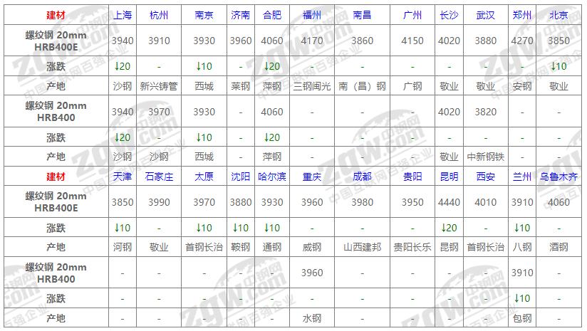 钢材最新价格动态解析报告