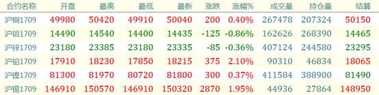 铜价最新动态与全球经济影响分析