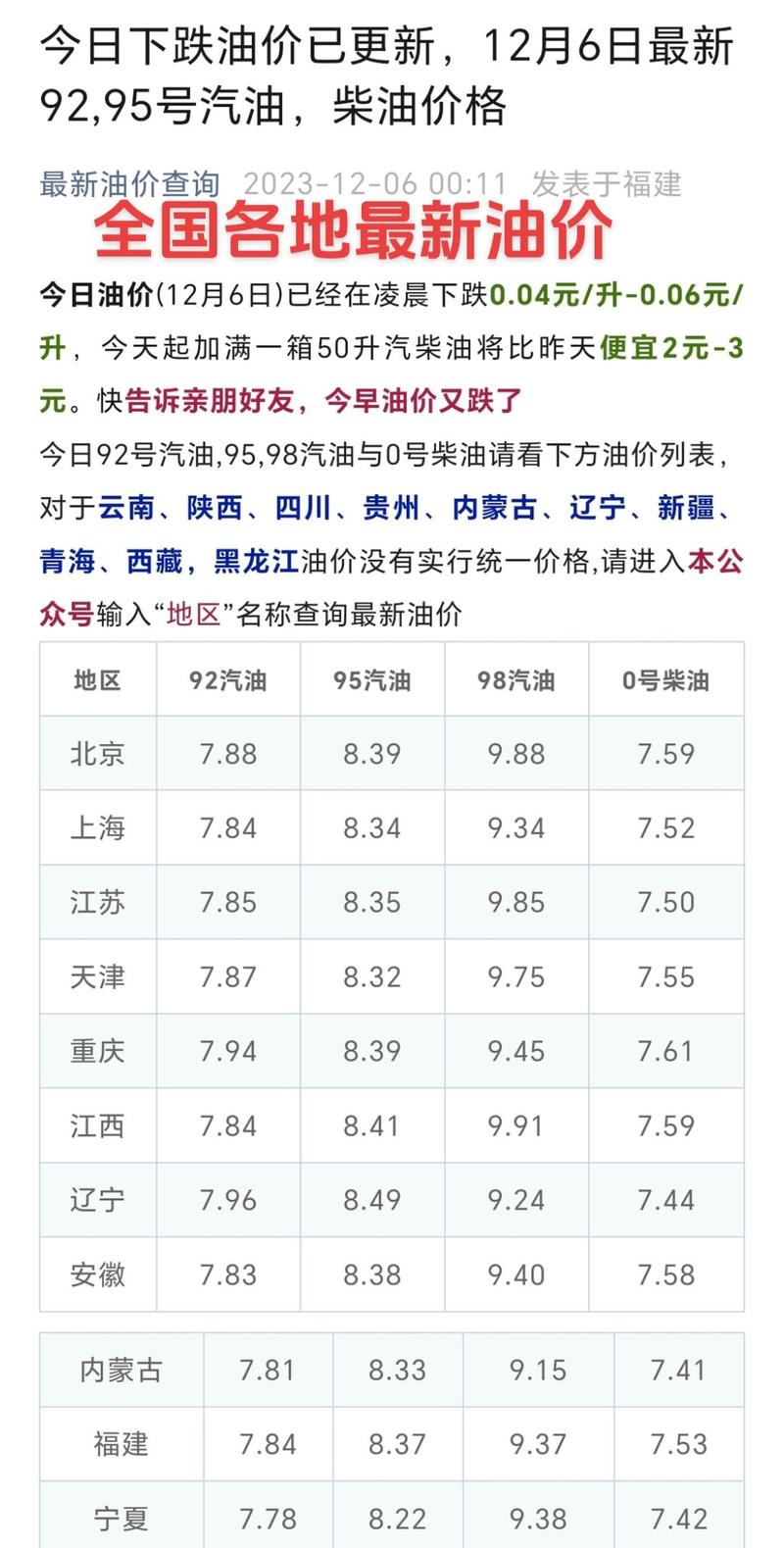 今日油价动态，最新价格、市场走势与影响因素深度解析