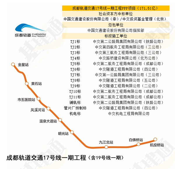 成都地铁18号线最新线路图，城市发展的动脉与未来展望