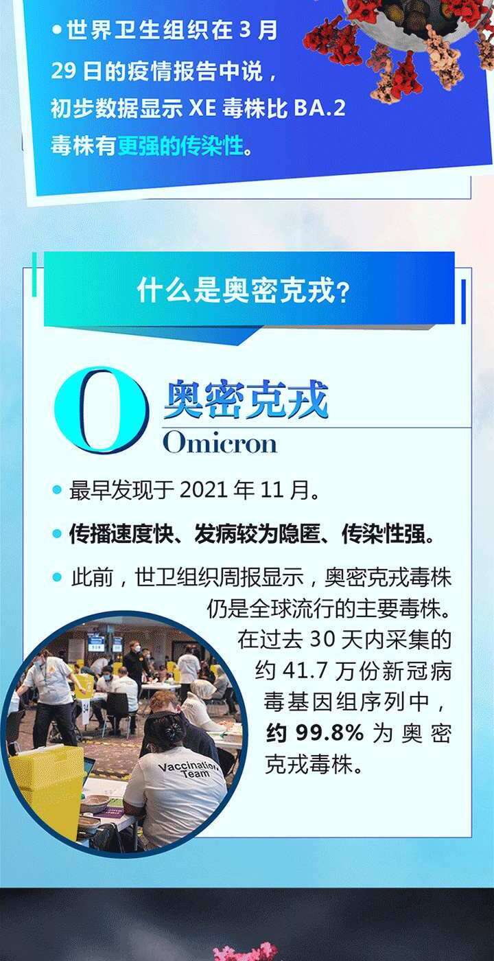 全球疫情最新动态，奥密克戎毒株消息及应对策略更新