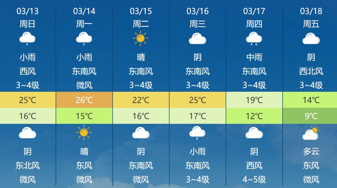 最新天气变化对日常生活的影响及应对策略探讨