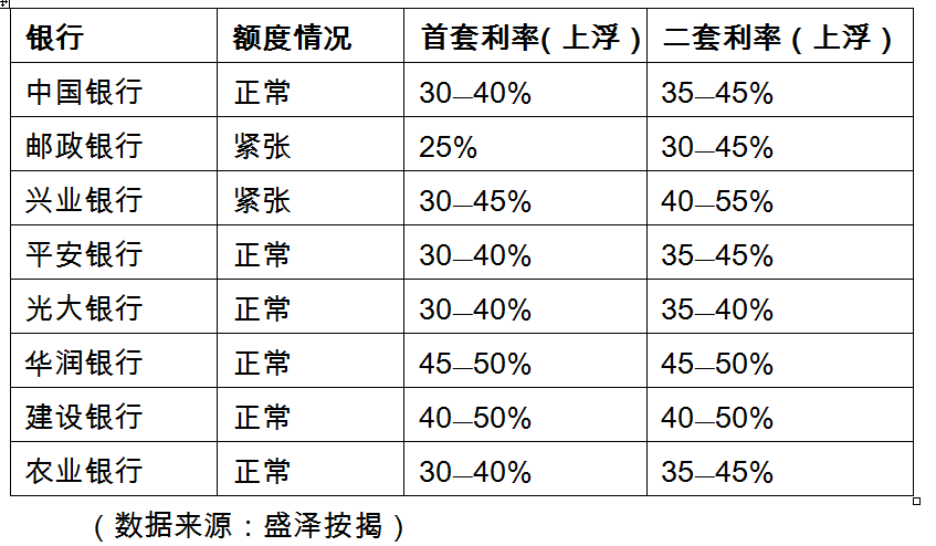 最新银行利率趋势，影响、应对策略及展望