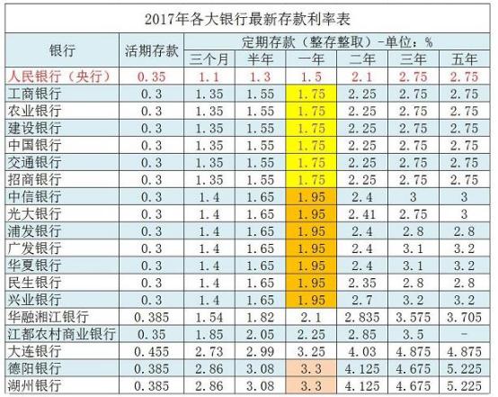 最新利率调整，影响及未来趋势分析