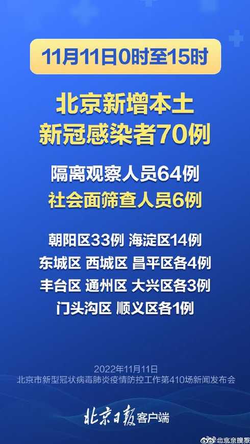 北京疫情最新动态，全面应对，共守共荣之城