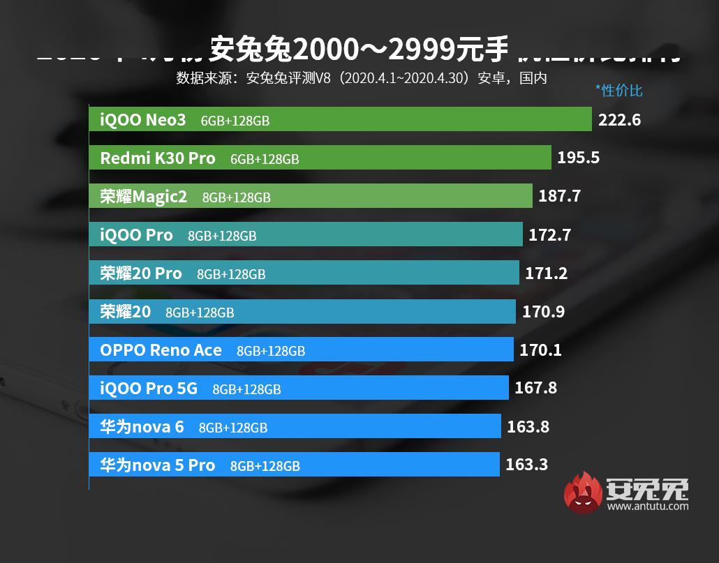 科技与时尚交汇，最新手机排行榜单揭晓