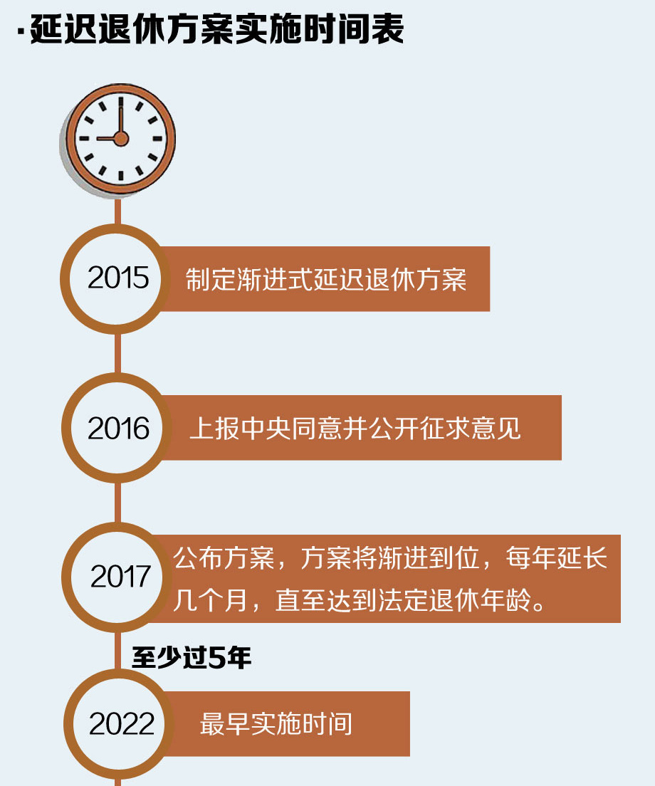 社会变革下应对延迟退休的最新消息与挑战策略