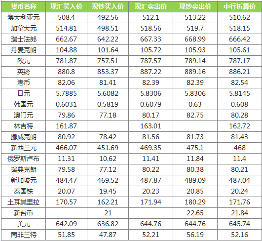 今日全球货币动态与投资机遇解析，最新外汇牌价查询报告