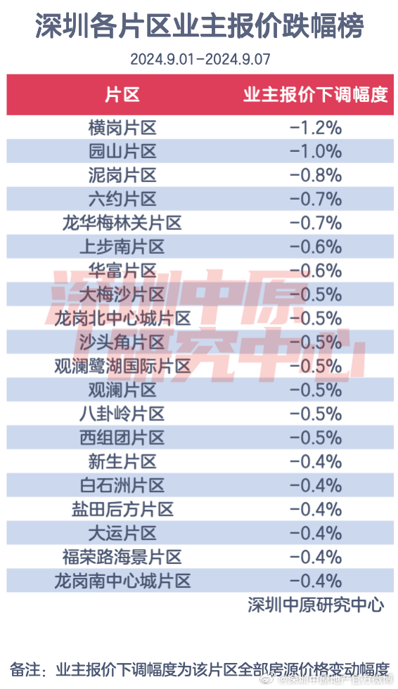 深圳房价走势揭秘，最新消息、影响因素与未来展望