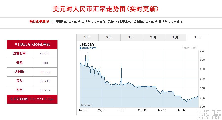 美元人民币汇率动态，影响、趋势与应对策略