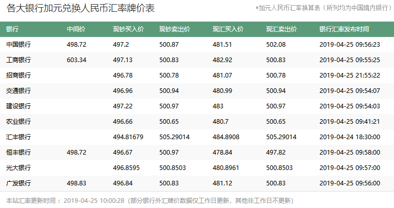 全球货币动态更新，汇率变化与影响分析