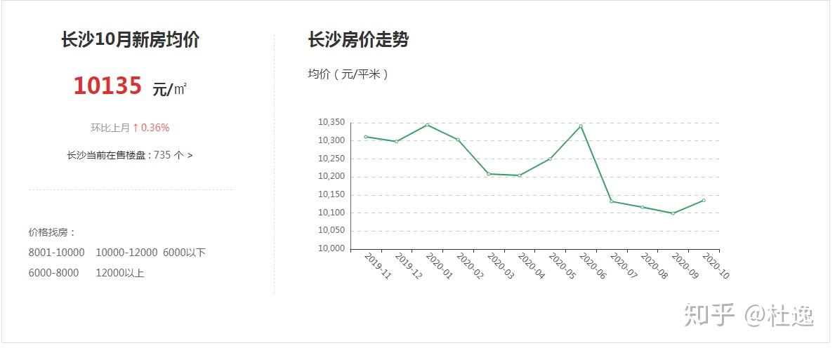 长沙房价走势揭秘，最新消息、市场分析与未来展望