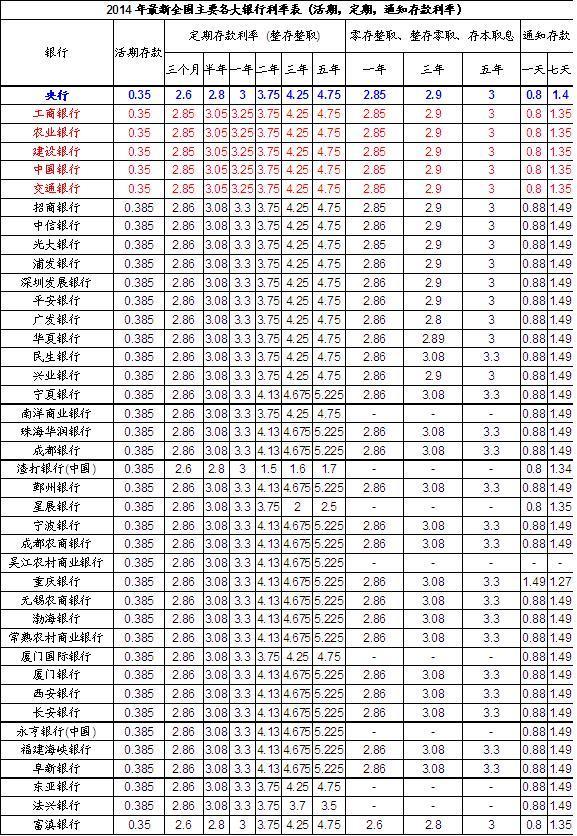 最新银行利率调整及其对金融市场的影响分析