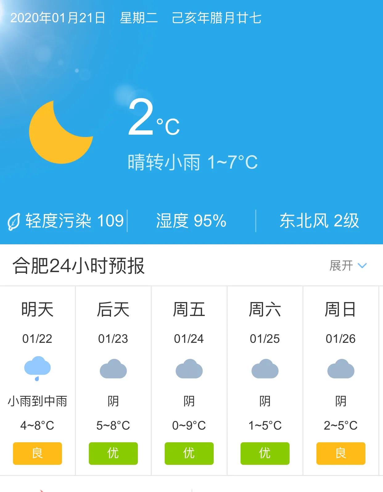 合肥天气预报，最新消息及未来15天气象查询概述